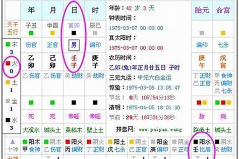 五行分數60|八字五行強弱分數計算方法幫你找到喜用 